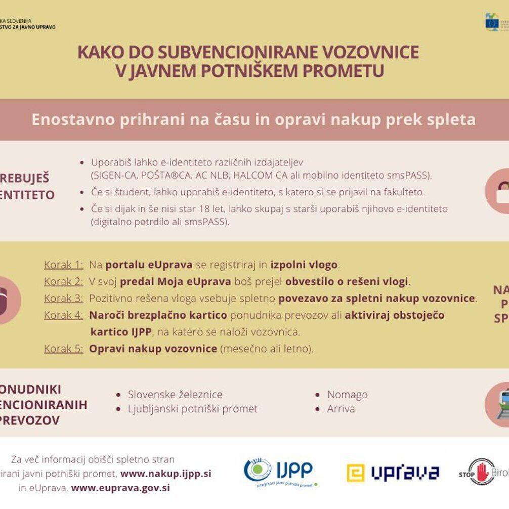 Nakup subvencionirane vozovnice preko spleta