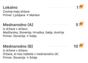 Novi cenik portala Prevoz.org x